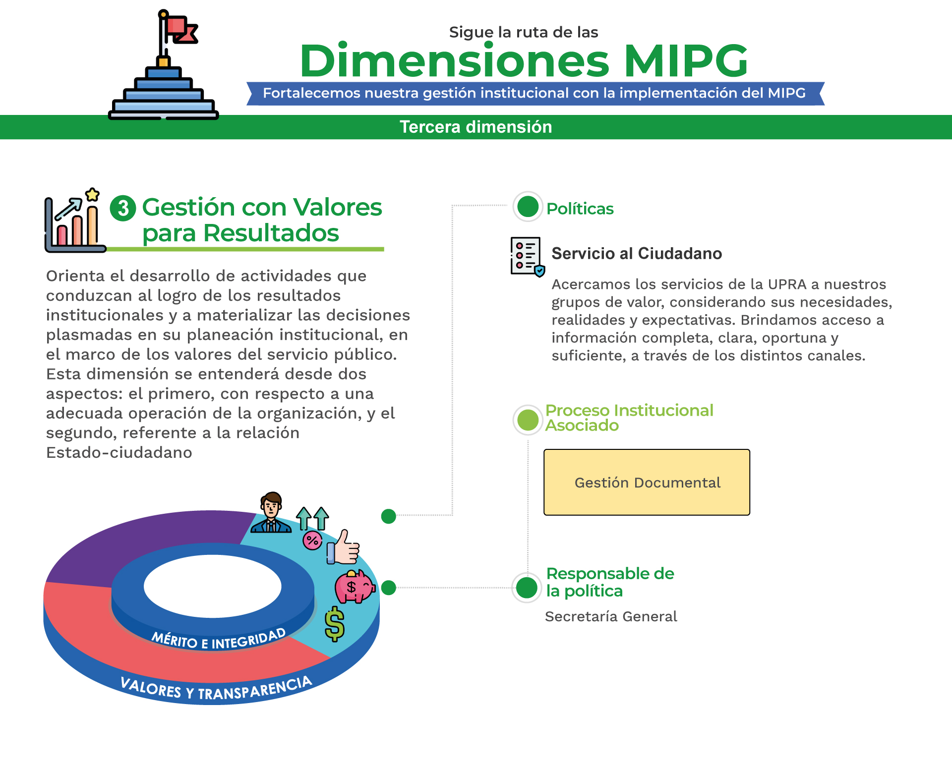 MPIG Gestión con valores para resultados C