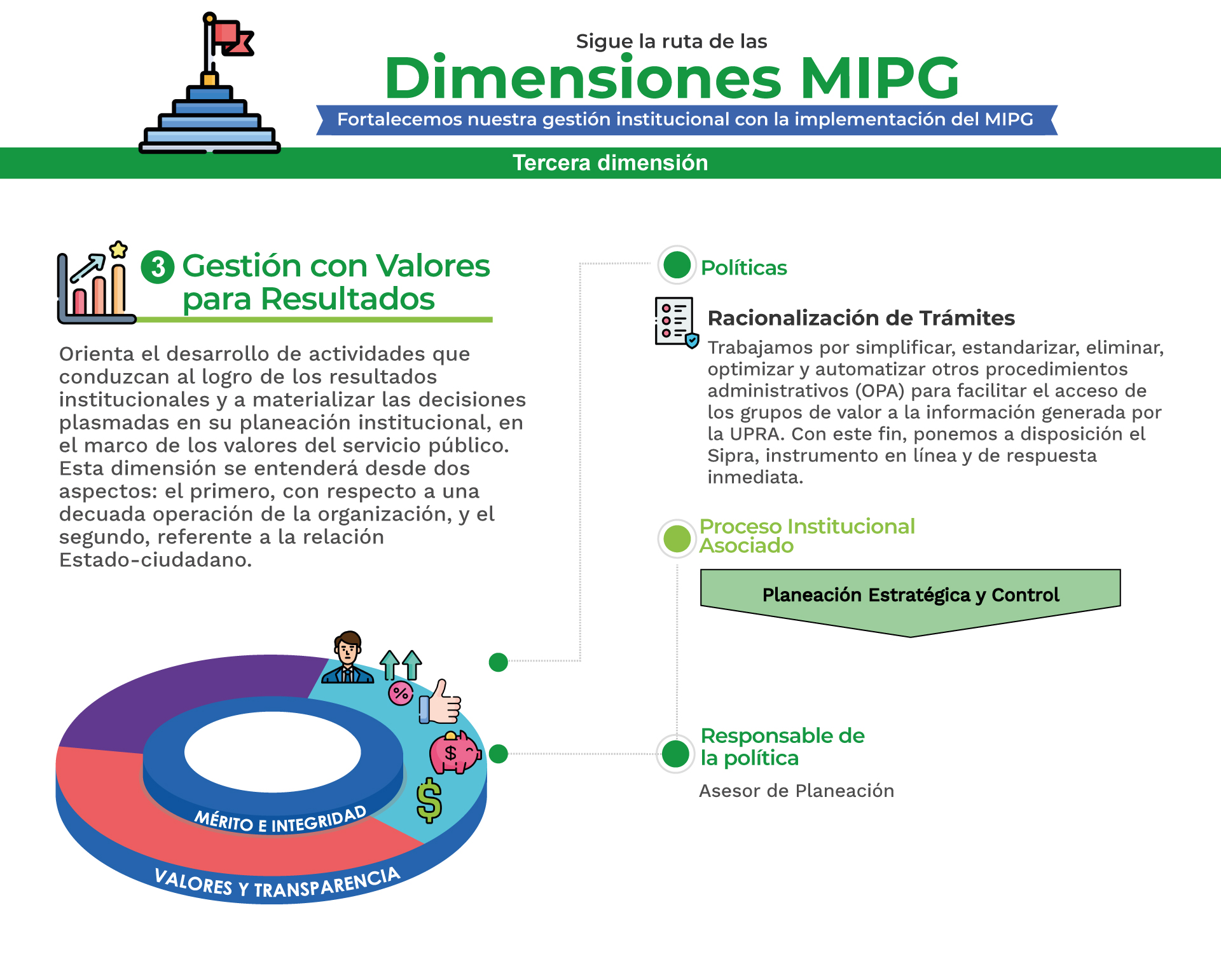 MPIG Gestión con valores para resultados E