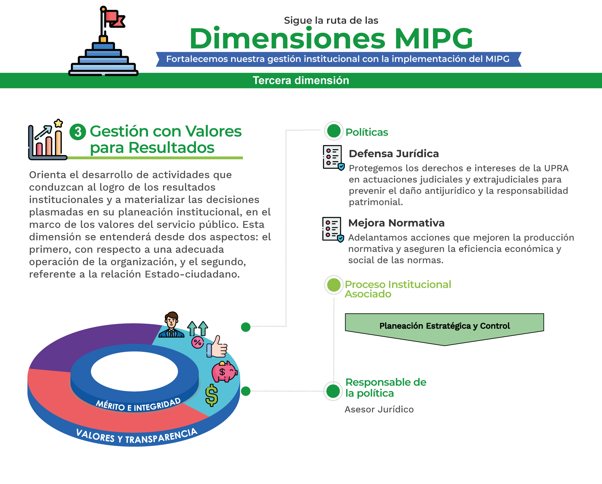 MPIG Gestión con valores para resultados H