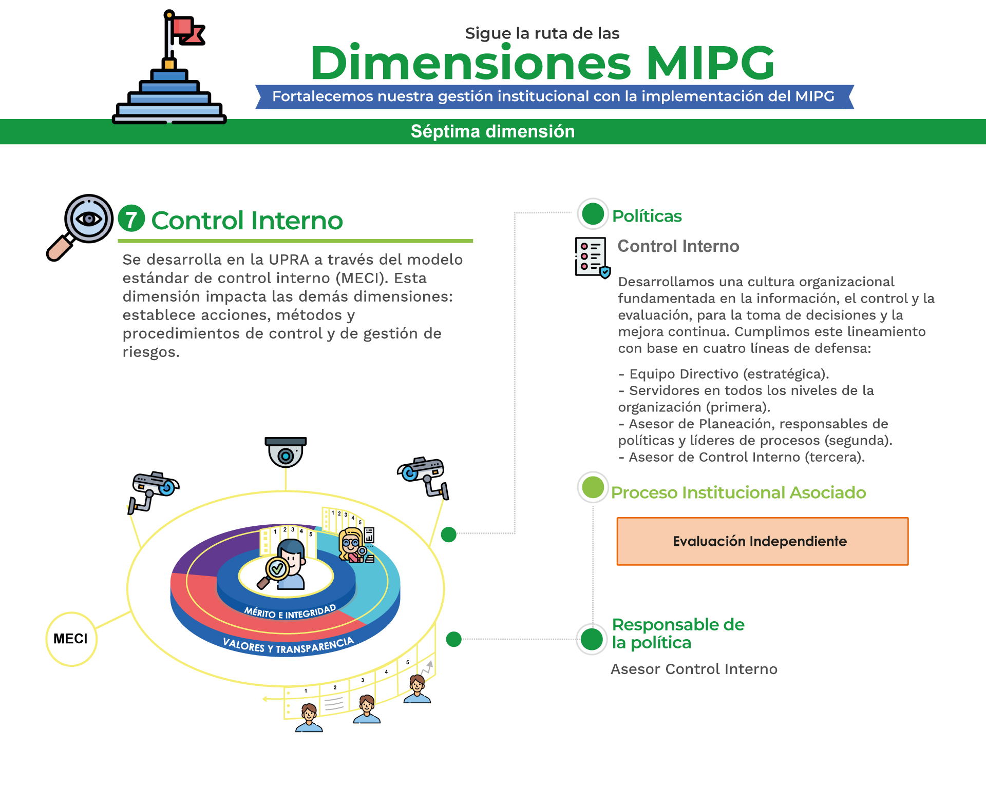 MPIG Control interno